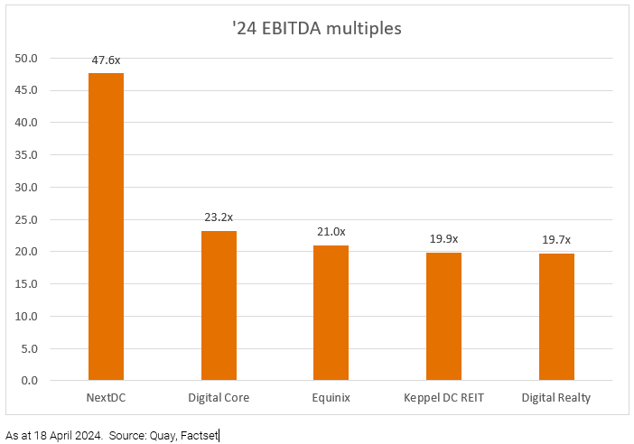 24 EBITDA multiples