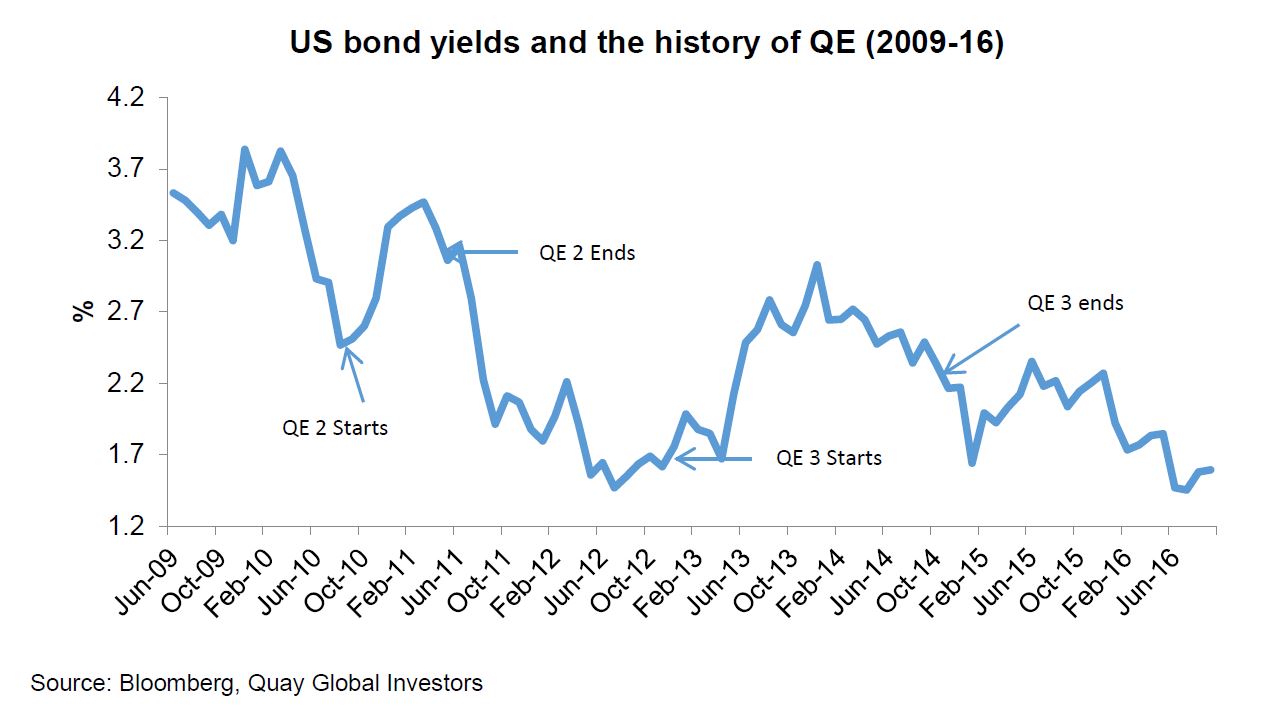 Aussie QE may be coming but it will probably do nothing 1