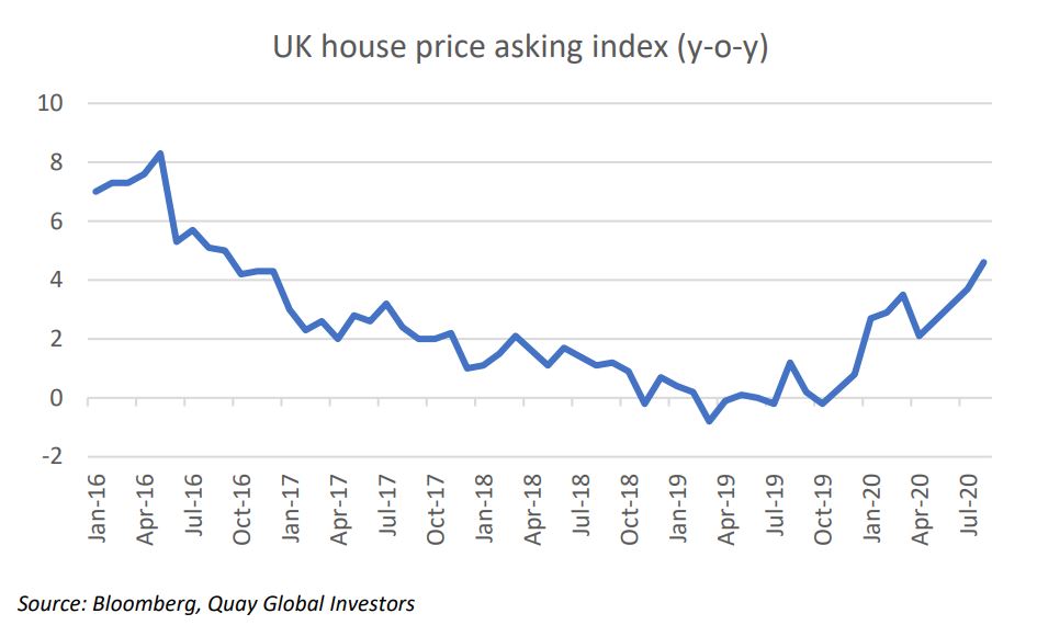 COVID-economic-indicators-2