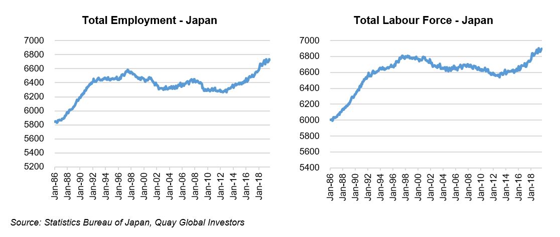 Investment-Perspectives-30-years-of-investment-lessons-from-Japan-and-the-implications-for-real-estate-4