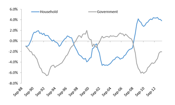 Investment-Perspectives-Australian-Sovereign-Credit-Rating-AAA-3