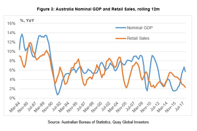 Investment-Perspectives-Retail-and-residential-population-growth-the-impact-of-demographics-on-real-estate-3