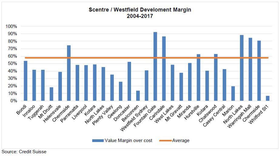 Investment-Perspectives-Stock-in-focus-Scentre-Group-6