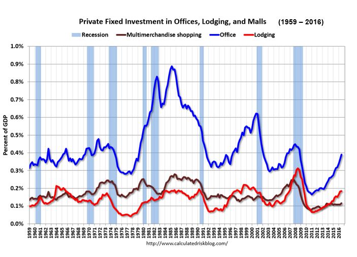 Private-fixed-investments-1960_2016.jpg