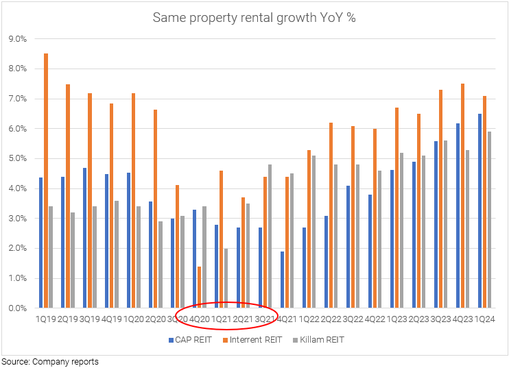 Source: Company reports