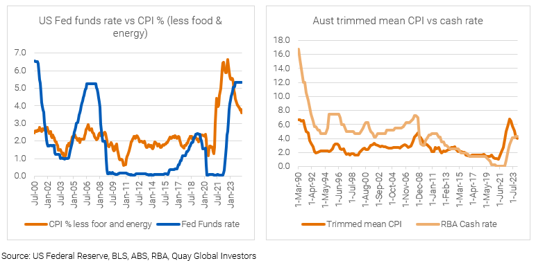 US Federal Reserve, BLS, ABS, RBA, Quay Global Investors